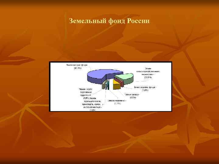 Земельный фонд России 