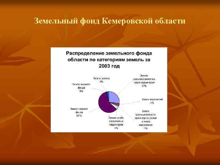 Земельный фонд Кемеровской области 