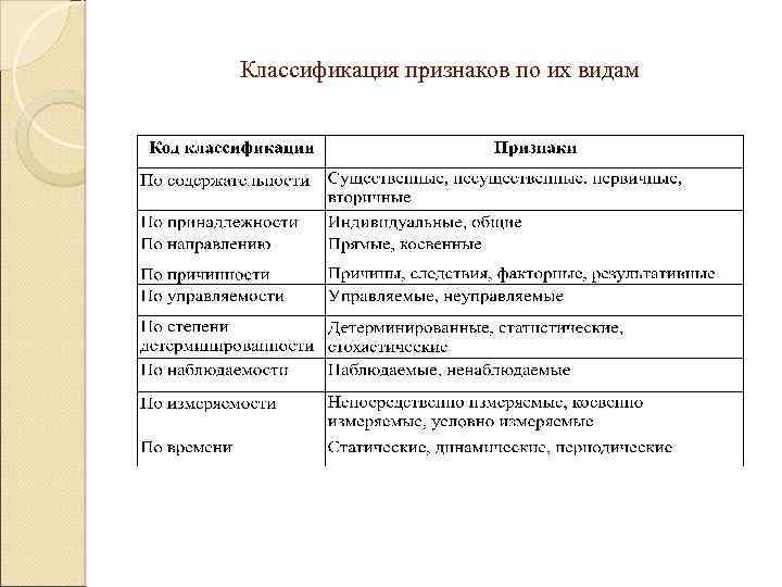 Классификация признаков по их видам 