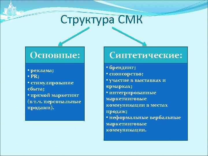 Структура СМК Основные: • реклама; • PR; • стимулирование сбыта; • прямой маркетинг (в