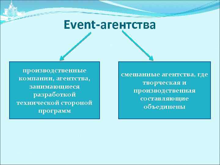 Event-агентства производственные компании, агентства, занимающиеся разработкой технической стороной программ смешанные агентства, где творческая и