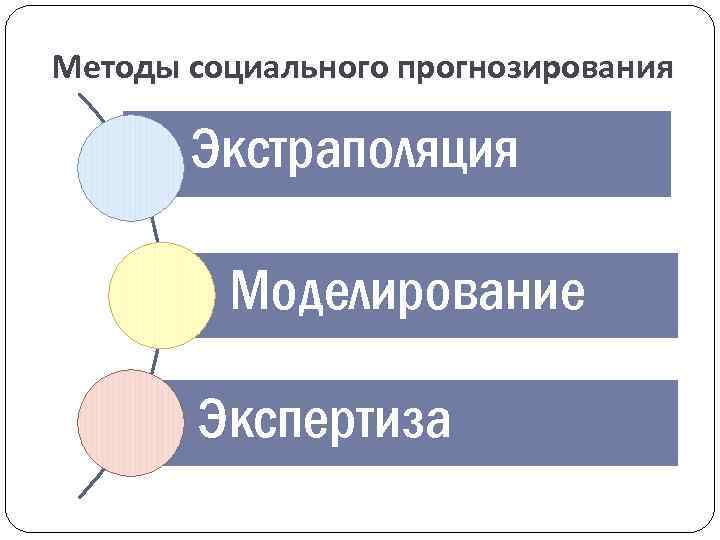 Прогнозирование в социологических исследованиях методологические проблемы отв ред и в бестужев лада