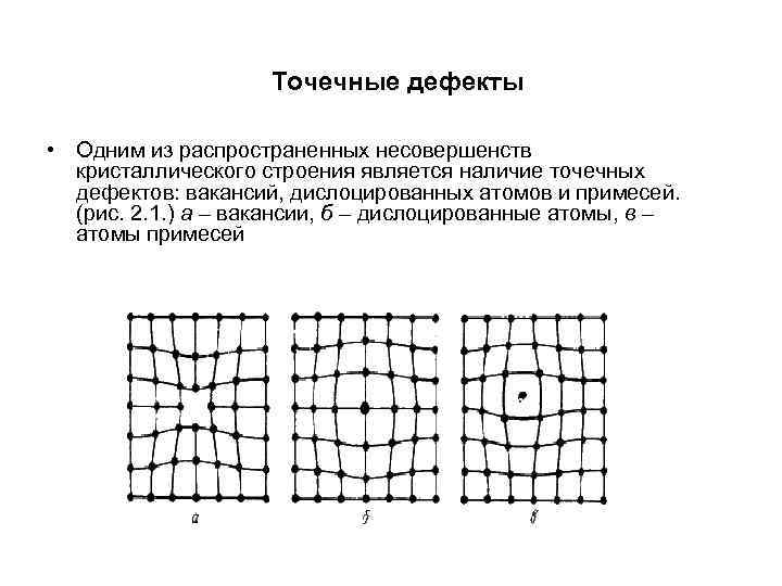  Точечные дефекты • Одним из распространенных несовершенств кристаллического строения является наличие точечных дефектов: