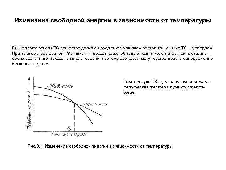 Изменение свободной энергии в зависимости от температуры Выше температуры ТS вещество должно находиться в