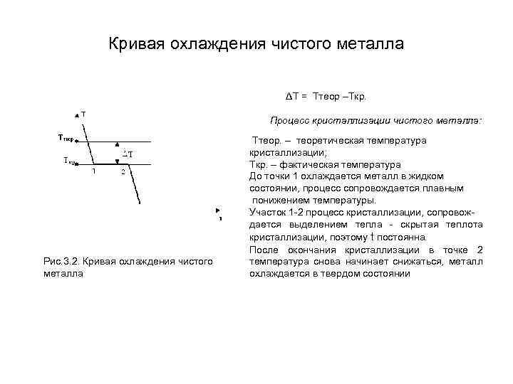 Кристаллизация чистых металлов