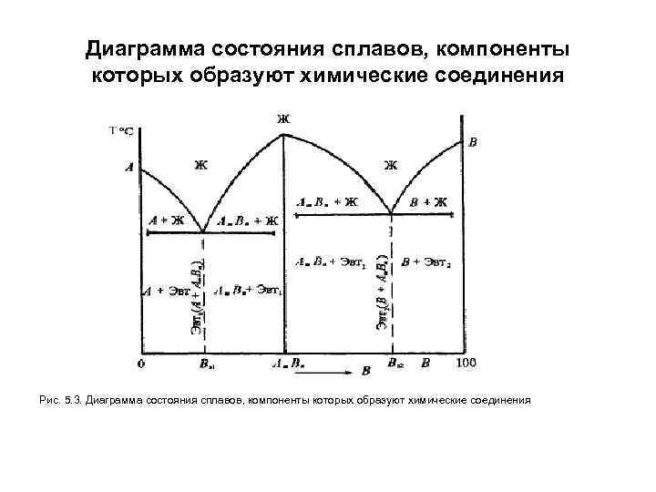 На основе анализа диаграмм состояния сплавов можно определить