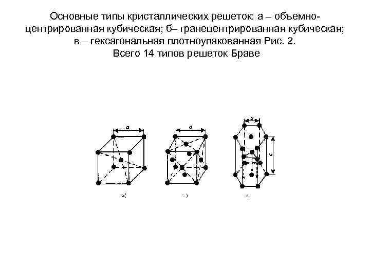 Основные типы кристаллических решеток: а – объемноцентрированная кубическая; б– гранецентрированная кубическая; в – гексагональная