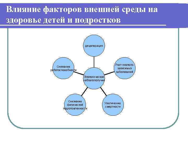 Факторы физического развития. Факторы влияющие на здоровье детей и подростков схема. Факторы влияющие на здоровье ребенка. Основные факторы влияющие на здоровье детей. Факторы влияющие на формирование здоровья.