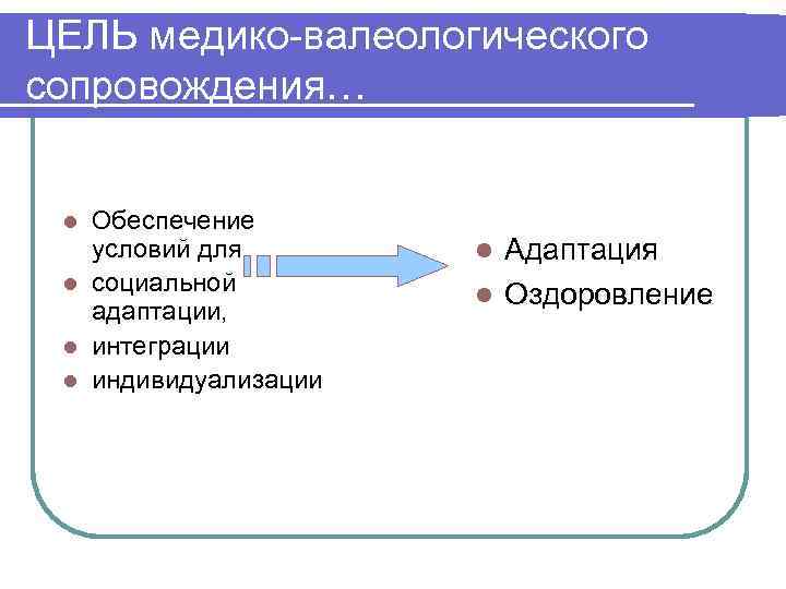 ЦЕЛЬ медико-валеологического сопровождения… l Обеспечение условий для l Адаптация l социальной l Оздоровление адаптации,