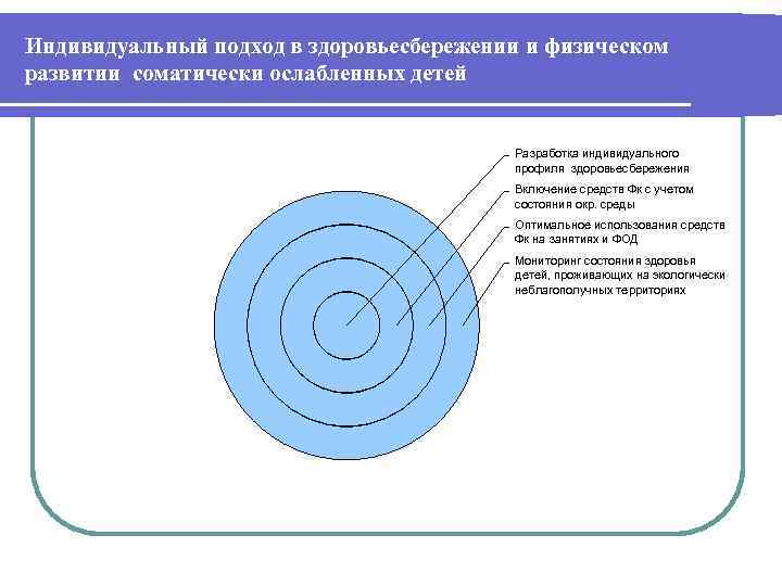 Индивидуальный подход в здоровьесбережении и физическом развитии соматически ослабленных детей Разработка индивидуального профиля здоровьесбережения