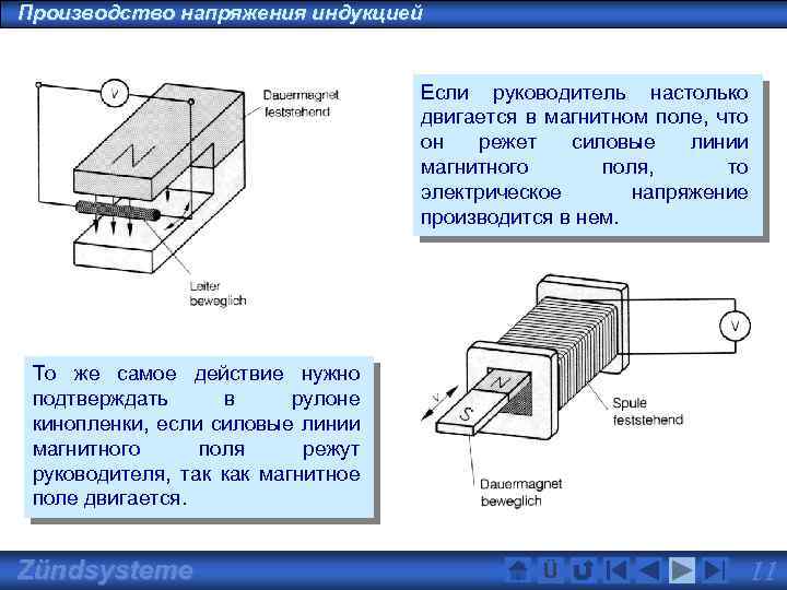 Производство напряжения индукцией Если руководитель настолько двигается в магнитном поле, что он режет силовые