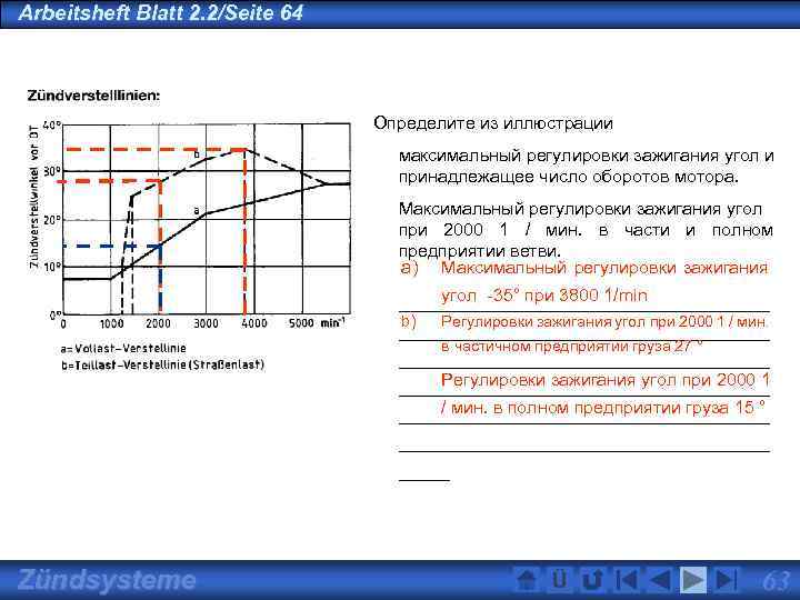 Arbeitsheft Blatt 2. 2/Seite 64 Определите из иллюстрации максимальный регулировки зажигания угол и принадлежащее