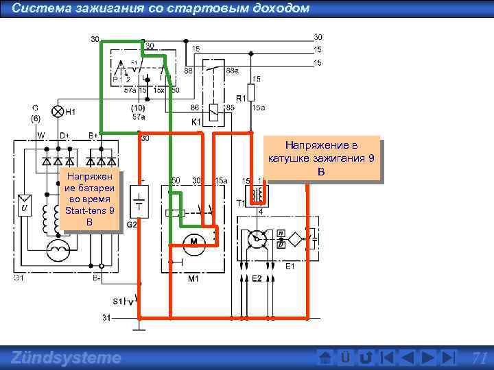 Система зажигания со стартовым доходом Напряжен ие батареи во время Start-tens 9 В Zündsysteme