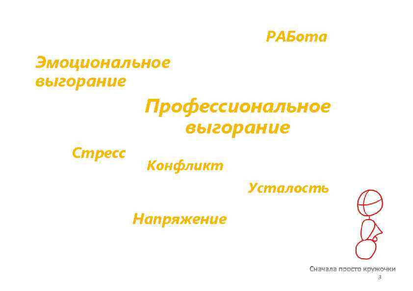 РАБота Эмоциональное выгорание Профессиональное выгорание Стресс Конфликт Усталость Напряжение 3 