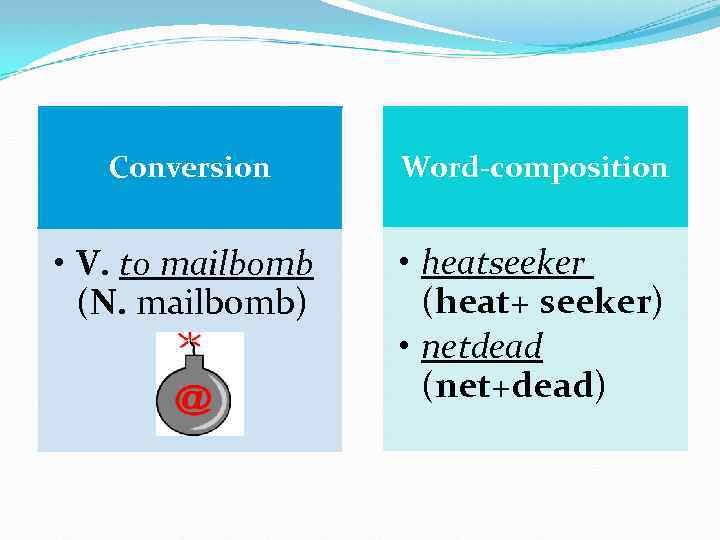  Conversion Word-composition • V. to mailbomb • heatseeker (N. mailbomb) (heat+ seeker) •