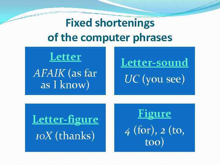  Fixed shortenings of the computer phrases Letter-sound AFAIK (as far UC (you see)