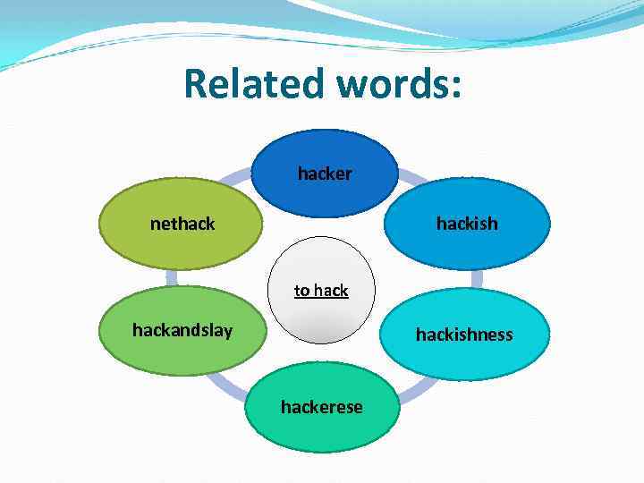  Related words: hacker nethack hackish to hackandslay hackishness hackerese 