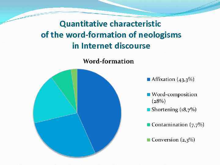  Quantitative characteristic of the word-formation of neologisms in Internet discourse 
