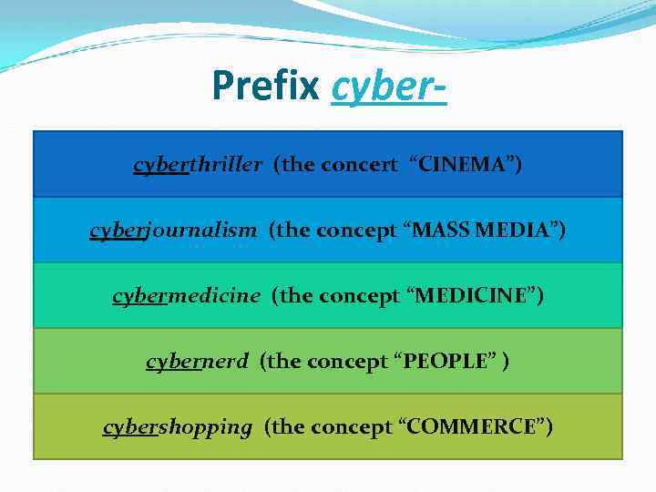  Prefix cyber- cyberthriller (the concert “CINEMA”) cyberjournalism (the concept “MASS MEDIA”) cybermedicine (the