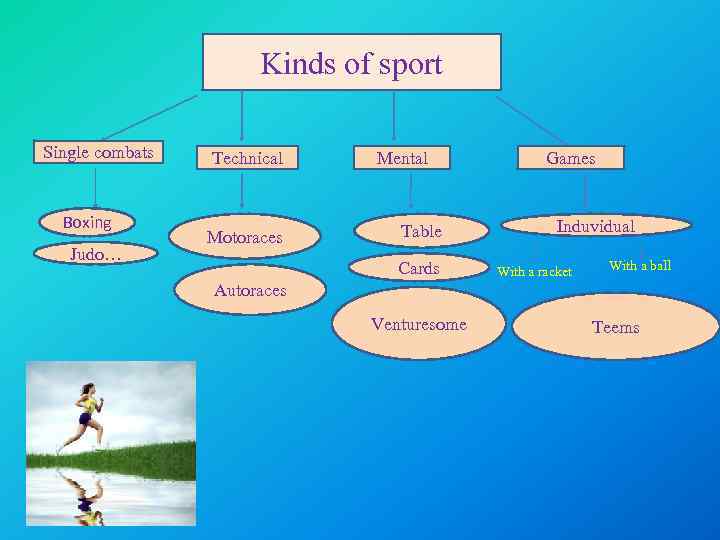 Kinds of sport Single combats Boxing Judo… Technical Motoraces Autoraces Mental Table Cards Venturesome