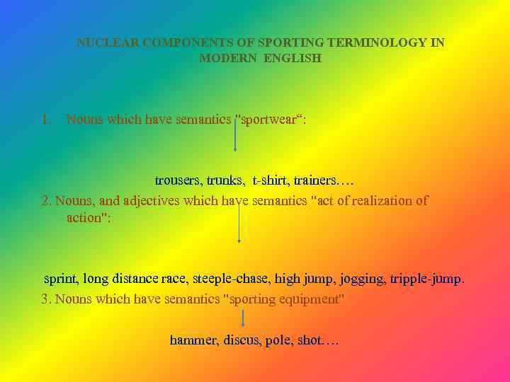 NUCLEAR COMPONENTS OF SPORTING TERMINOLOGY IN MODERN ENGLISH 1. Nouns which have semantics 