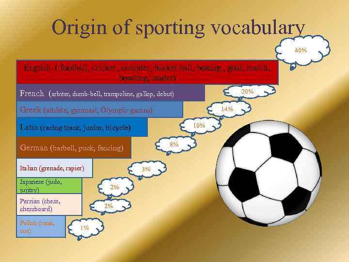 Origin of sporting vocabulary 40% English ( football, cricket , outsider, basket-ball, boxing ,