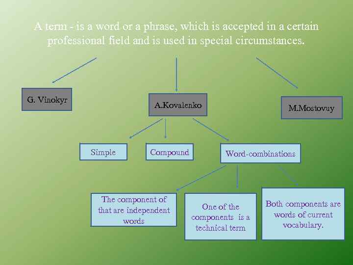 A term - is a word or a phrase, which is accepted in a