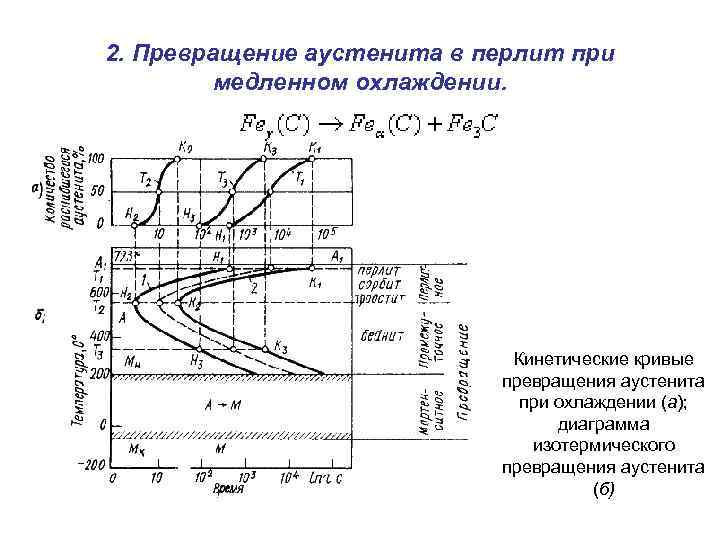 Диаграмма превращения переохлажденного аустенита