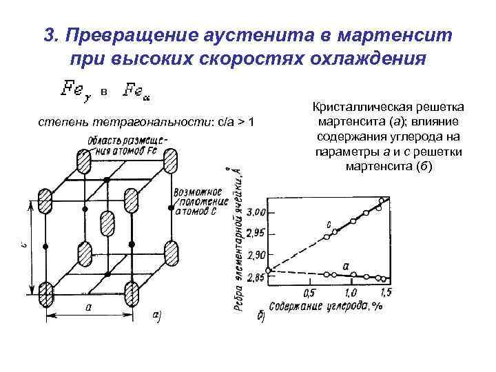 Превращение стали. Третье превращение аустенита в мартенсит. Превращения аустенита при охлаждении стали. Превращение аустенита в мартенсит. Структура мартенсита получается при скорости охлаждения.