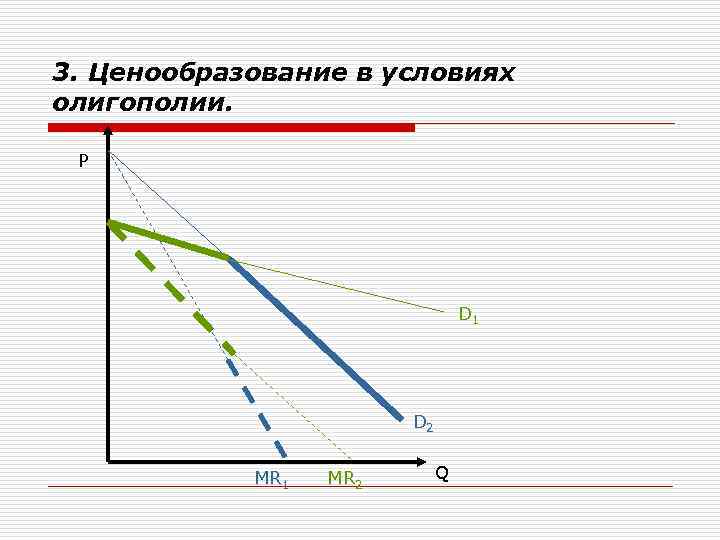 3. Ценообразование в условиях олигополии. P D 1 D 2 MR 1 MR 2