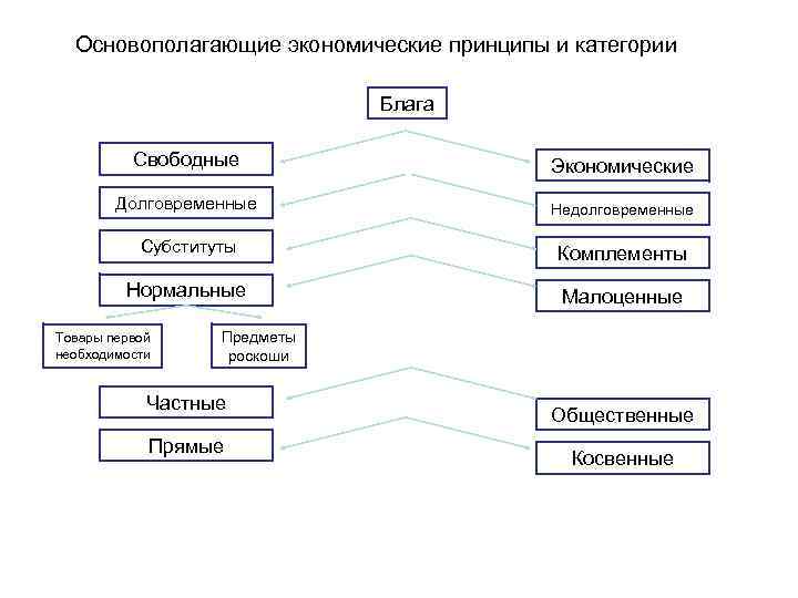 Как развивалось государственное вмешательство в экономику в 50 70 ответы план текста