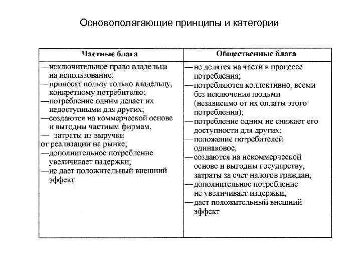 Основополагающие принципы и категории 