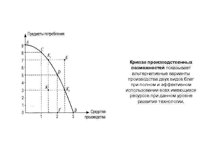 Альтернативные производственные возможности. Кривая производственных возможностей (КПВ) показывает. Кривая производственных возможностей КПВ выражает. КВП кривая производственных возможностей. Кривая производственных возможностей, или кривая трансформации.