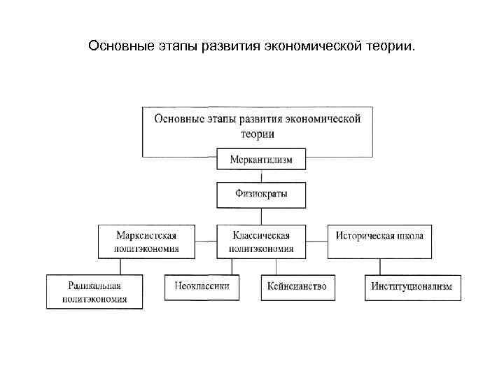 Экономическое развитие план егэ