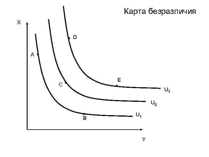 Карта безразличия Х D А E С U 3 U 2 В U 1