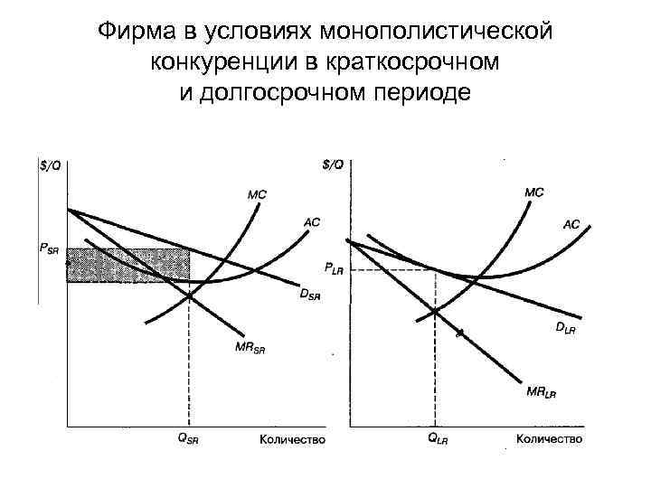 Монополистическая конкуренция микроэкономика. Равновесие монополистической конкуренции в краткосрочном периоде. Монопольная прибыль в краткосрочном и долгосрочном периодах.