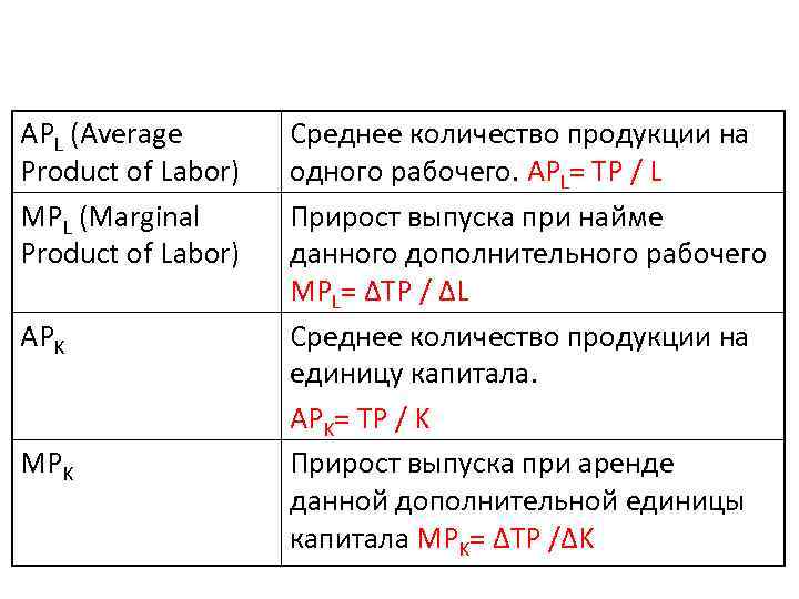 APL (Average Product of Labor) MPL (Marginal Product of Labor) APK MPK Среднее количество