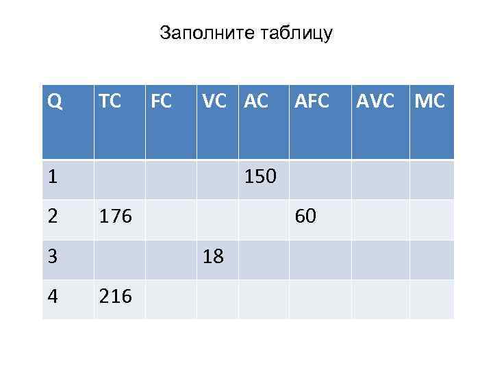 Заполните таблицу Q TC FC VC AC 1 2 150 176 3 4 AFC