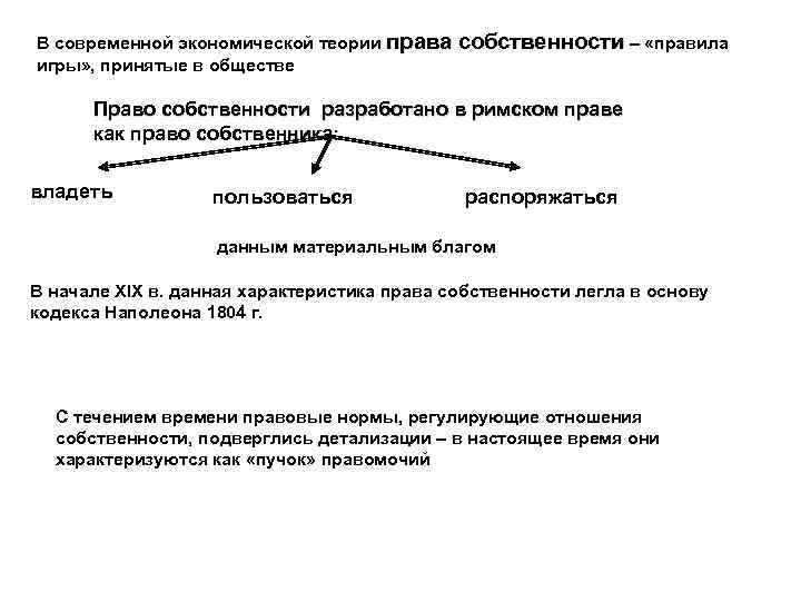 В современной экономической теории права собственности – «правила игры» , принятые в обществе Право