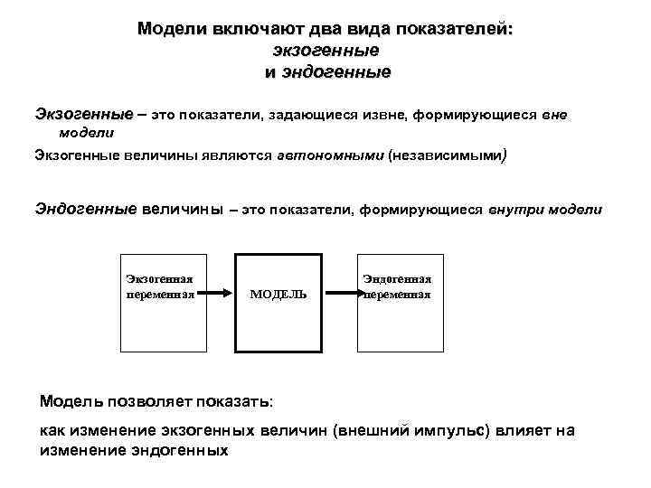 М2 включает. Экзогенные и эндогенные показатели. Эндогенные переменные примеры. Экзогенные и эндогенные переменные. Экзогенный и эндогенный спрос.