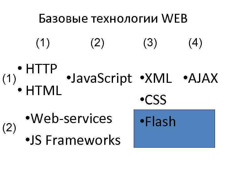 Базовые технологии WEB (1) (2) (3) (4) • HTTP (1) • Java. Script •