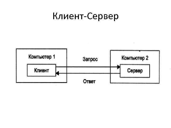 Клиент-Сервер 