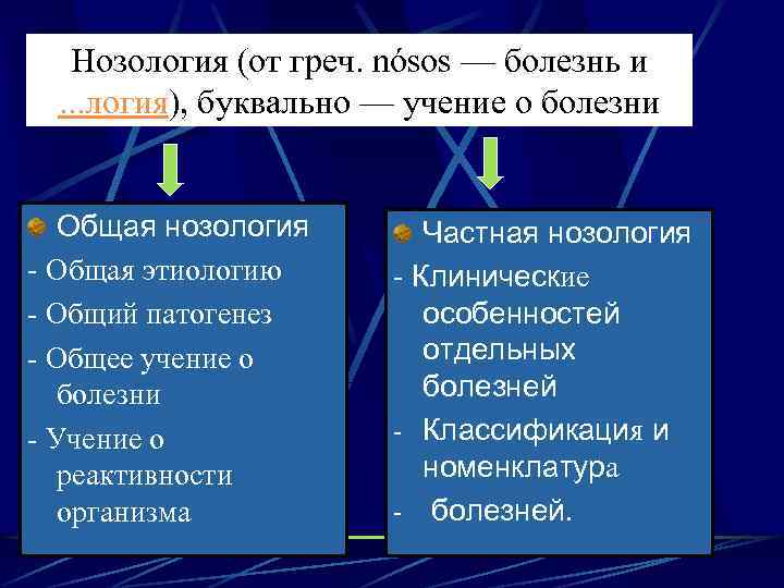 Нозология (от греч. nósos — болезнь и . . . логия), буквально — учение