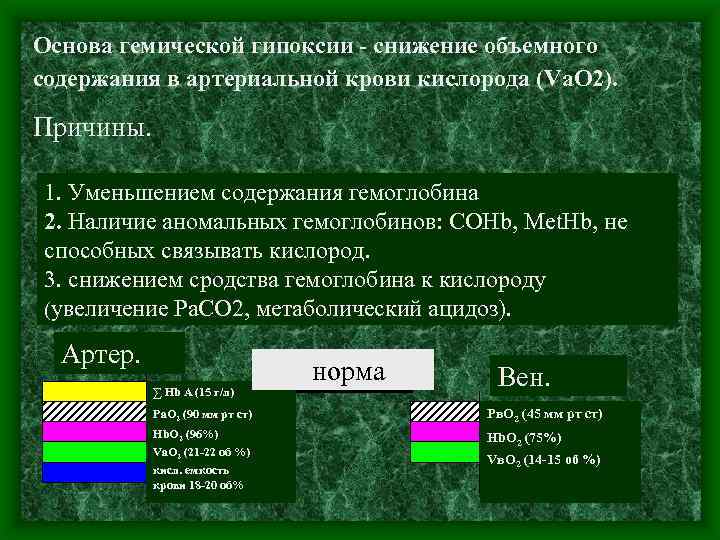 Основа гемической гипоксии - снижение объемного содержания в артериальной крови кислорода (Va. O 2).
