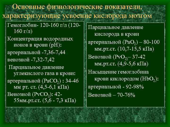 Основные физиологические показатели, характеризующие усвоение кислорода мозгом Гемоглобин 120 160 г/л (120 160 г/л)