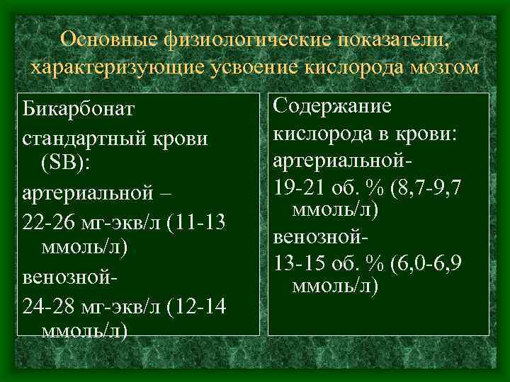 Основные физиологические показатели, характеризующие усвоение кислорода мозгом Бикарбонат стандартный крови (SB): артериальной – 22