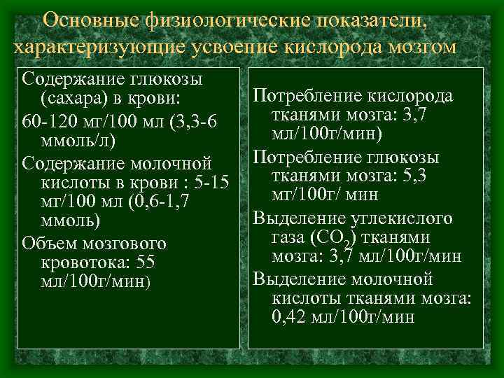 Основные физиологические показатели, характеризующие усвоение кислорода мозгом Содержание глюкозы (сахара) в крови: 60 120