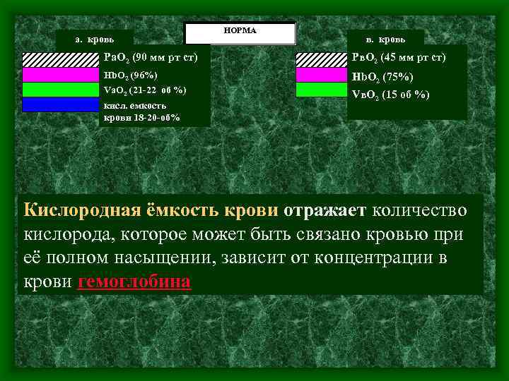 а. кровь НОРМА в. кровь Ра. О 2 (90 мм рт ст) Рв. О