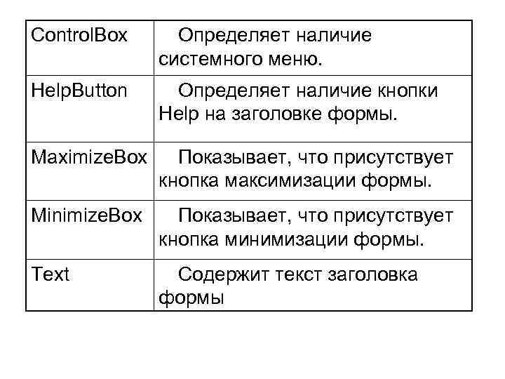 Control. Box Определяет наличие системного меню. Help. Button Определяет наличие кнопки Help на заголовке