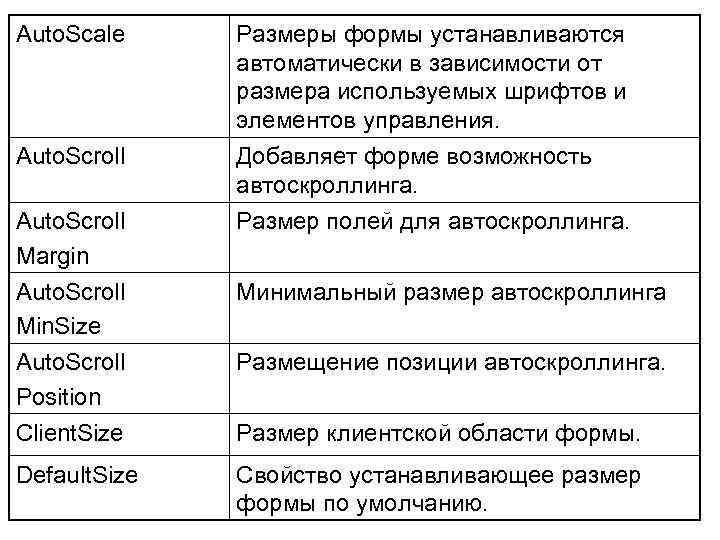 Auto. Scale Auto. Scroll Размеры формы устанавливаются автоматически в зависимости от размера используемых шрифтов